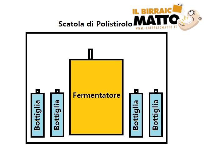 Scatola Refrigerante