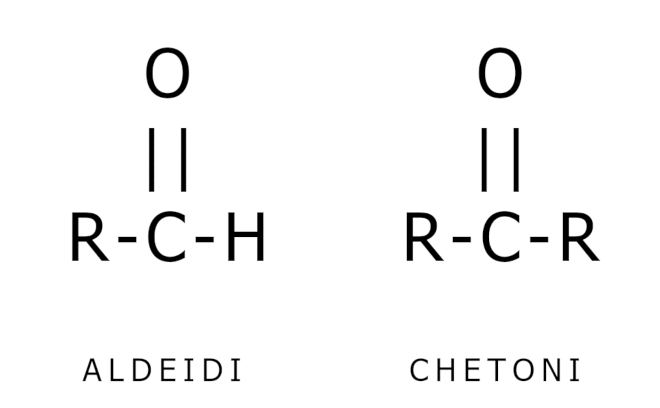 gruppo aldeidico e chetonico